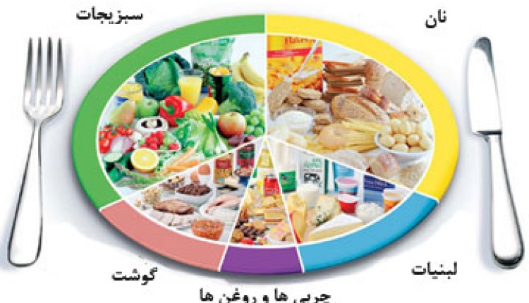 رژیم غذایی با کاهش ریسک کم شنوایی زنان مرتبط است