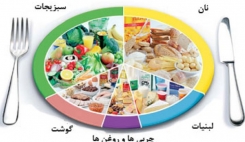 رژیم غذایی با کاهش ریسک کم شنوایی زنان مرتبط است