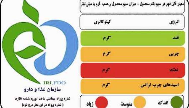 نشانگر تغذیه ای، راهنمای سریع انتخاب مواد غذایی مناسب برای بیماران دیابتی