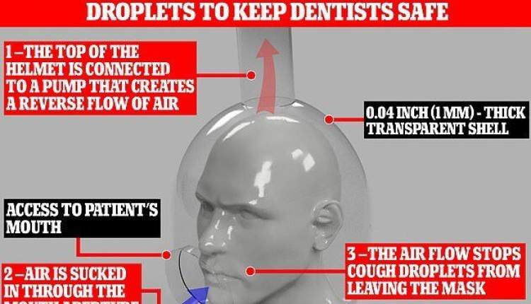 کلاهی برای محافظ از دندان‌پزشکان در مقابل کرونا