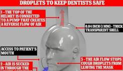 کلاهی برای محافظ از دندان‌پزشکان در مقابل کرونا